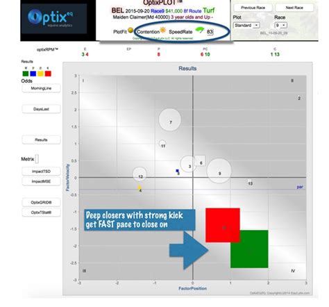 OptixEQ: The Future of Handicapping .